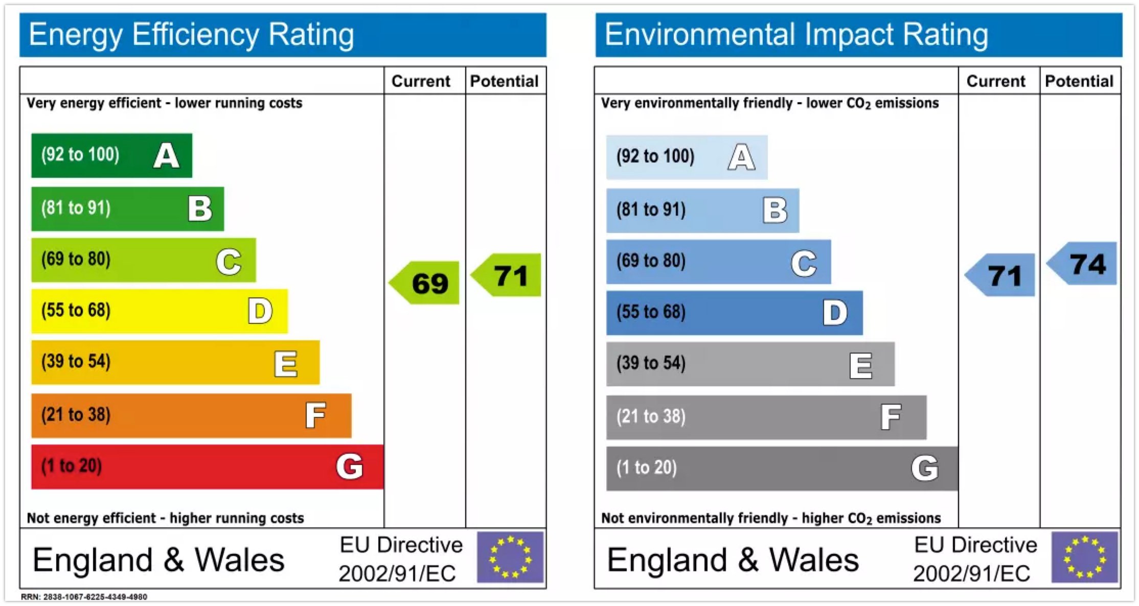 Improve EPC Rating, Solar for Flats